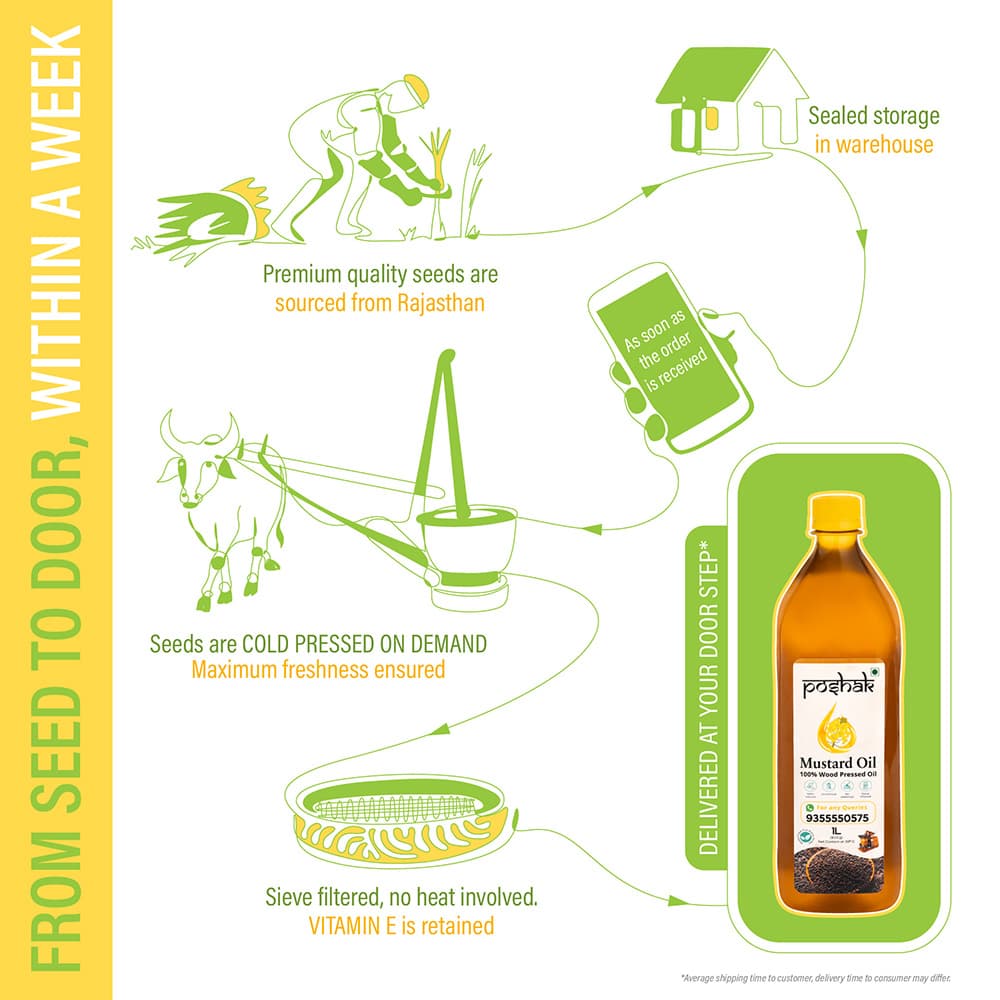 From seed to door: seeds sourced from Rajasthan, cold-pressed on demand, sieve filtered, delivered to your doorstep within a week